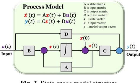 Image result for Additive Modeling Machine Learning