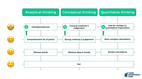 McKinsey Case Interview Example 的图像结果