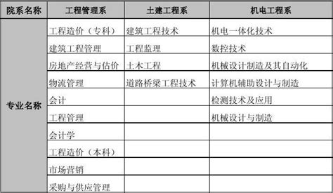 2017考研择校：清华大学院系设置详情_考研_新东方在线