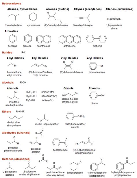 Functional Group Tutorial 的图像结果