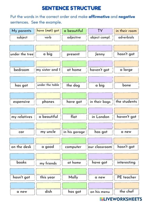 Image result for Grammar Lessons Sentence Structure