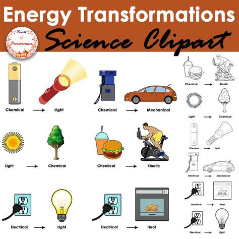 Energy Transformation Examples GIF 的图像结果
