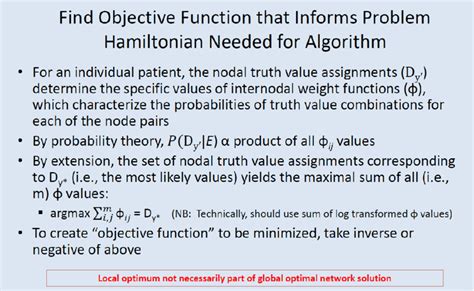 Image result for Assignment Problem Objective Function