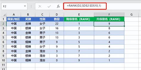 Excel如何使用RANK函数 【百科全说】