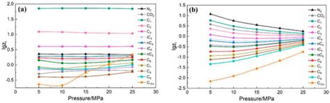 Processes | Special Issue : Geological and Engineering Problems in the ...