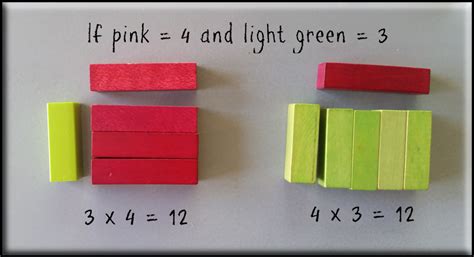 Image result for Multiply the Polynomials Using the Area Model