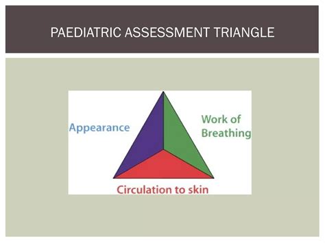 Pediatric assessment triangle | PPT