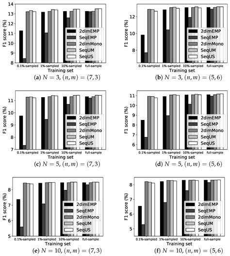 Predicting Online Item-Choice Behavior: A Shape-Restricted Regression ...