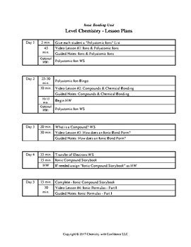 Image result for Ionic Bonding Form One Lesson