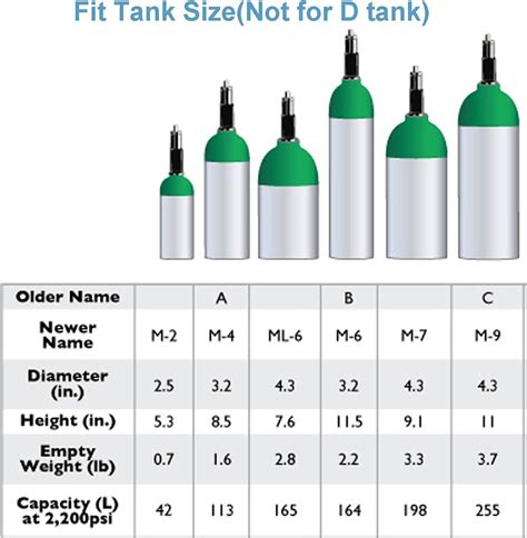 Image result for M60 Oxygen Tank Tutorial