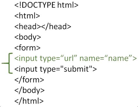 Input Type URL 的图像结果