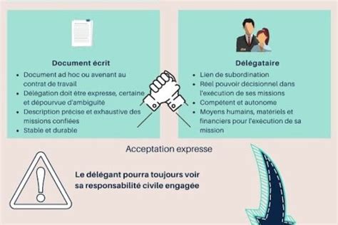 Image result for 2297 Code Civil