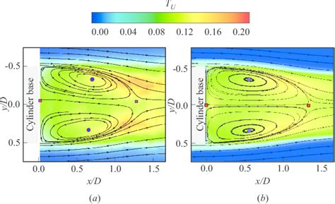 Image result for Python-Matplotlib 2D Kernel Density Plot