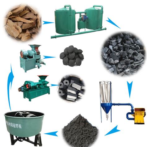 Charcoal Making Process 的图像结果
