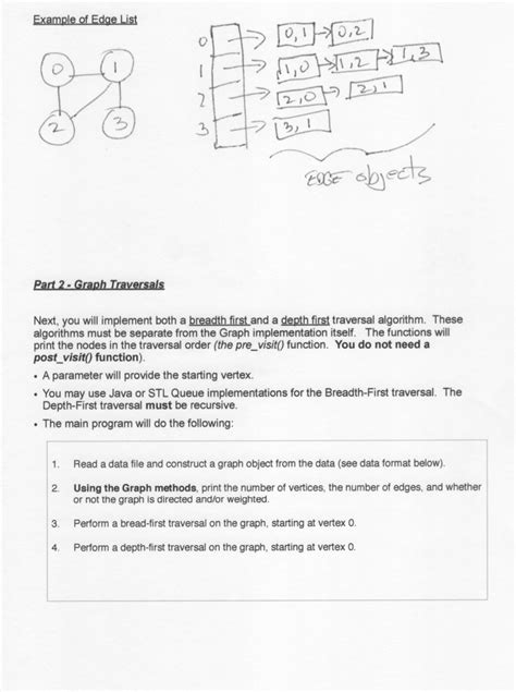 Image result for Java Syntax Graph