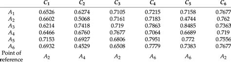 Image result for Scoring Matrix Template
