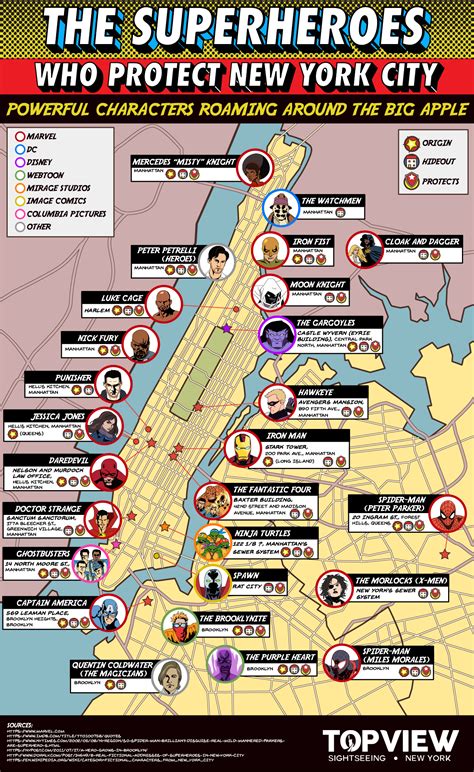 The Superheroes of NYC | Marvel superheroes, Marvel, Comics