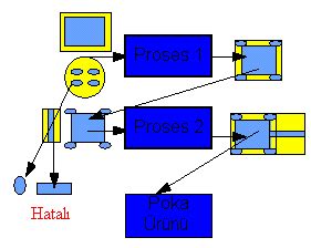 Poka - Yoke nedir, örnekler verir misiniz?