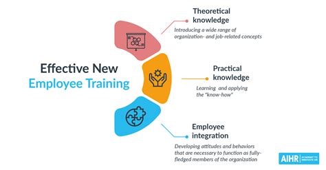 Image result for New Job Training Guide