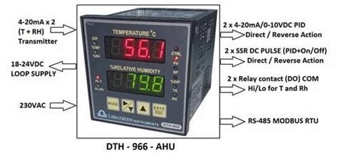 Temperature And Humidity Controller - Temperature And Humidity ...