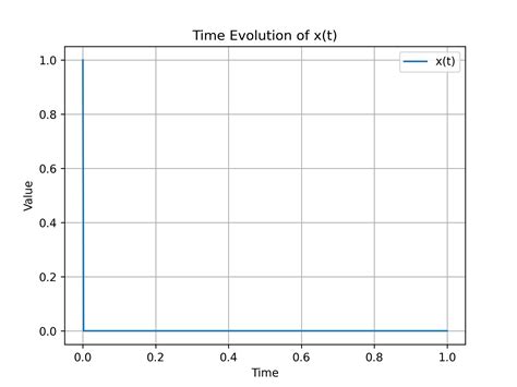 Image result for Time-Variant Ode