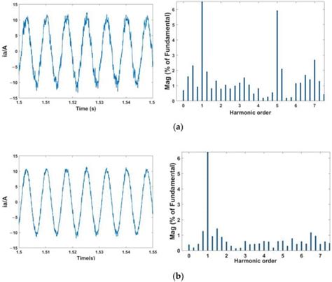 Harmonic Injection Control of Permanent Magnet Synchronous Motor Based ...