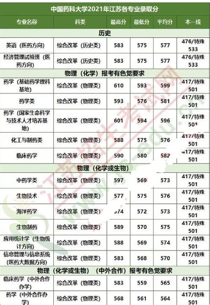 2021年考研录取名单 |中国药科大学（附分数线、拟录取名单） - 知乎