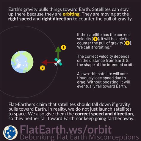 How Satellites Can Orbit and Stay Up There - FlatEarth.ws