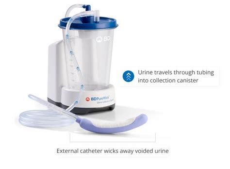 Image result for How Does the Purewick System Work