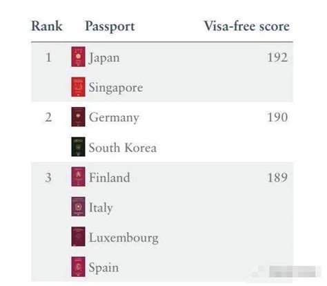 新加坡国籍到底值多少钱？看完你就清楚了