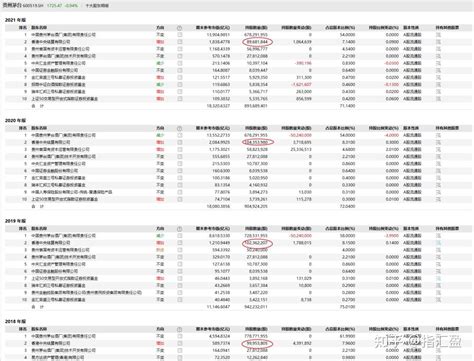 宁德时代业绩大超预期！外资狂买新能源了 - 知乎