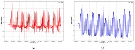 A Wearable Inertial Sensor Approach for Locomotion and Localization ...