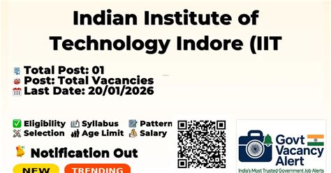 Indian Institute of Technology Indore (IIT Indore) - Total Vacancies ...