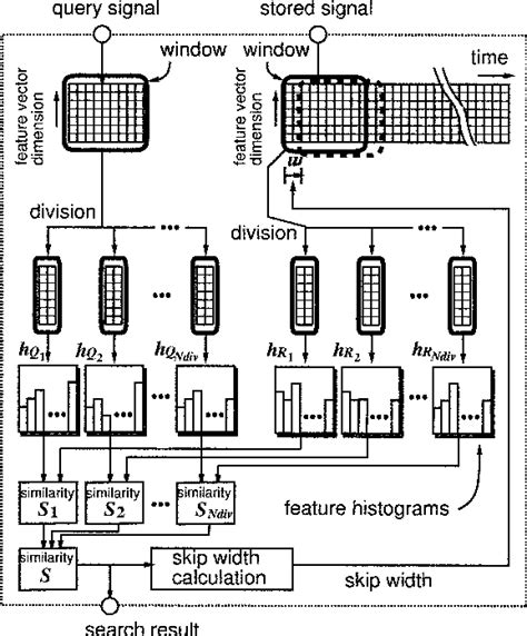 Image result for Boyer-Moore String Search Algorithm