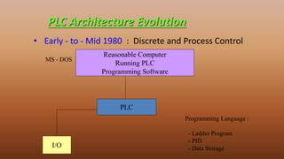 Image result for Programmable Logic Controller Evolution Photo