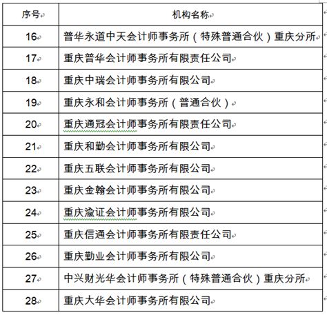 2015-2020年重庆市国有及国有控股建筑业企业建筑业总产值、企业概况及房屋建筑施工、竣工面积分析_华经情报网_华经产业研究院