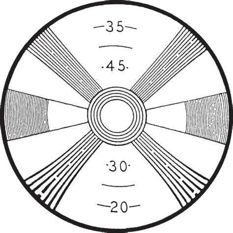Test Pattern Videos 的图像结果