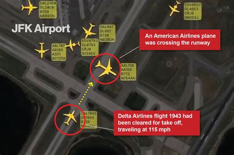 Investigators detail how American Airlines jet crossed runway in front ...