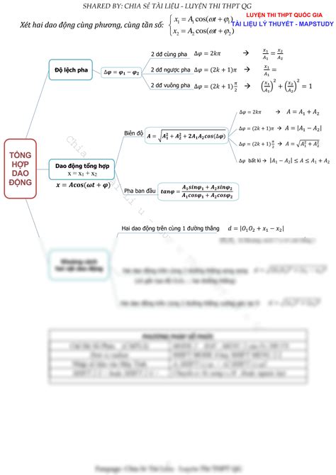 Image result for Compound Formula Examples