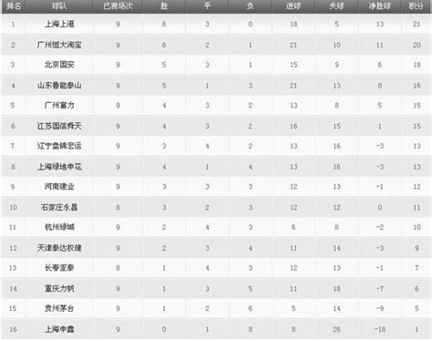 2014中超第23轮上海绿地-上海上港比赛简评_国内足球-中超_新浪竞技风暴_新浪网