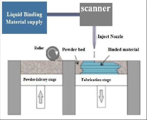 Image result for Inkjet Printing Tutorial