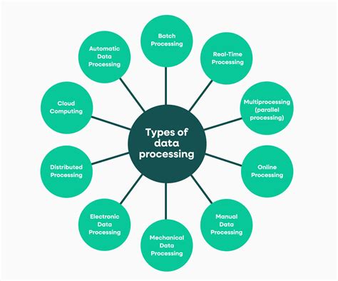 Image result for Data Processing Explained