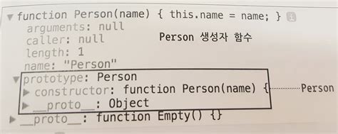 Prototype Object JavaScript 的图像结果