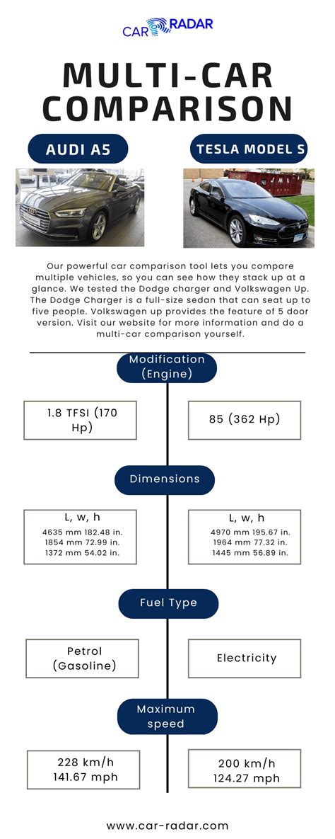 Image result for Competitor Car Feature Comparison