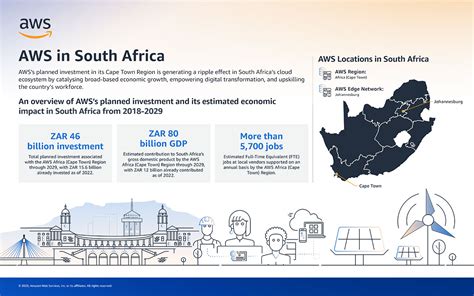 South African Economy 的图像结果