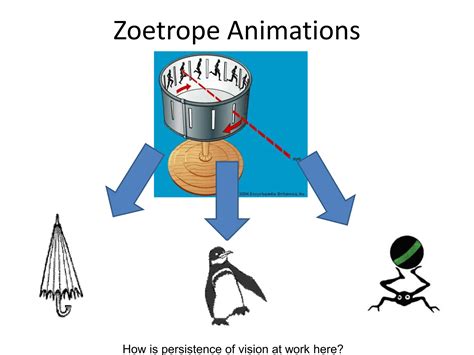 Image result for First Animation Machine