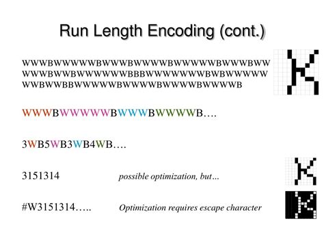 Image result for Run-Length Encoding Ppt Image
