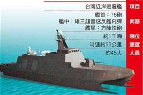 台海军新型双体隐身导弹艇与大陆022级很相似_新浪军事_新浪网