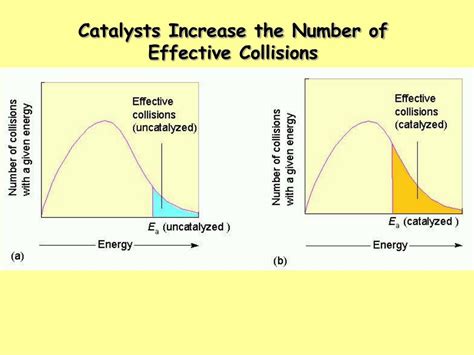 Image result for Reaction Mechanism