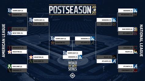 What channel is the World Series on tonight? Time, TV schedule to watch ...